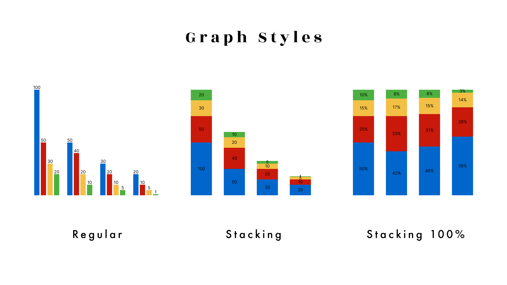 Graph Styles