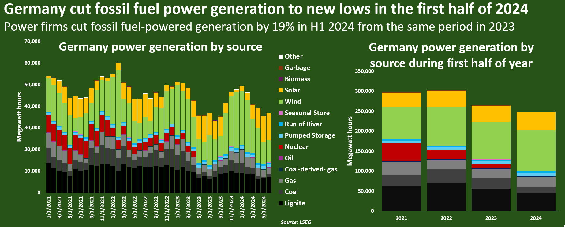 ドイツの発電量