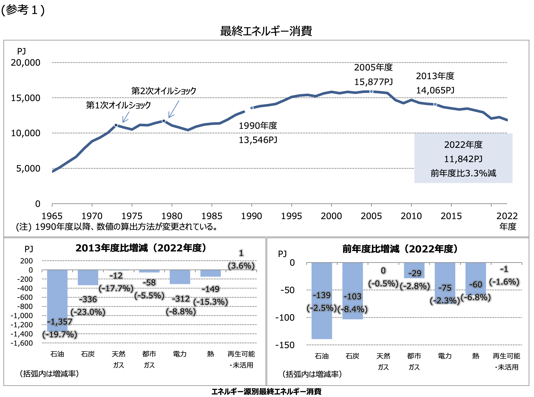 日本のエネルギー消費